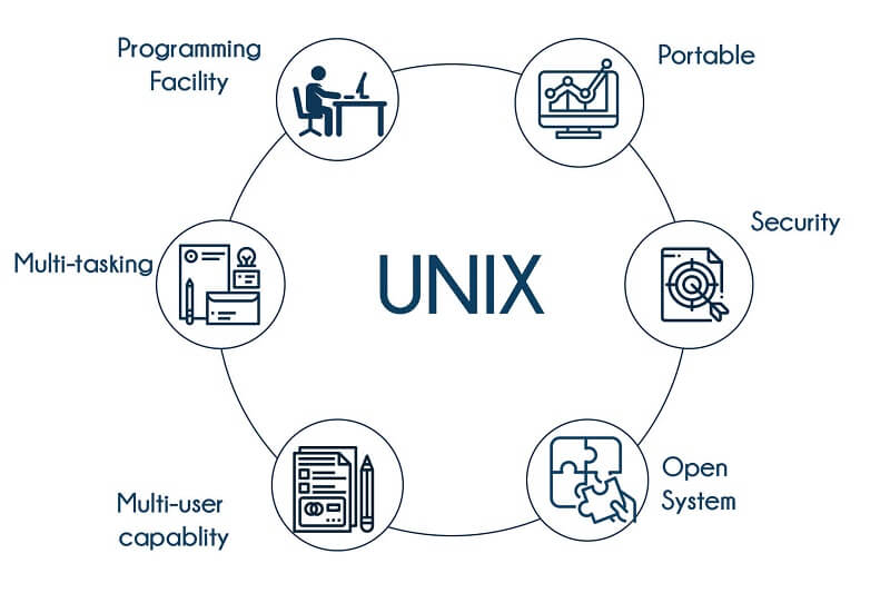 Ưu điểm của Unix